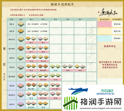 桃源深处有人家桃源乡新花种配方有哪些