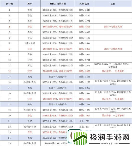 西普大陆手机版天启纪元费尔斯打法攻略