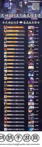 阴阳师百闻牌三大妖狐阵容推荐妖狐流派怎么搭配