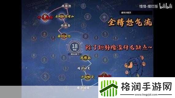 永劫无间火男天赋印记点法全攻略