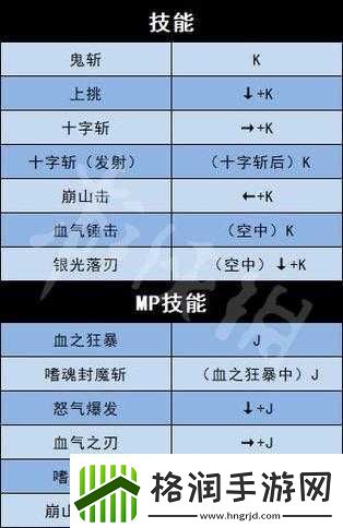 地下城与勇士游戏角色技能与PC键位出招表全面深度解析指南