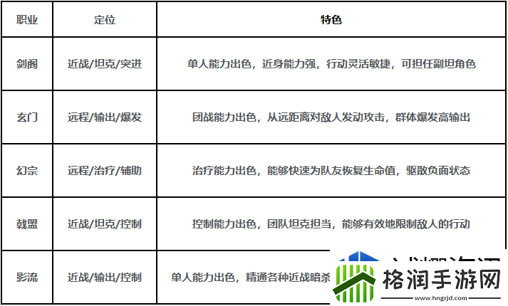 剑中新手怎么玩