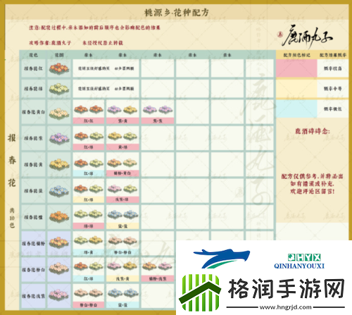 桃源深处有人家桃源乡新花种配方有哪些