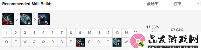9.4狮子狗强势崛起