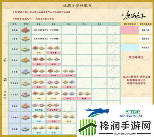 桃源深处有人家桃源乡新花种配方有哪些