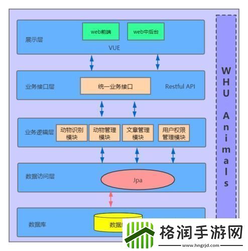 “软架”之戏言