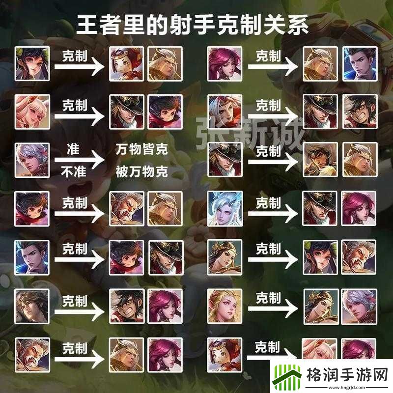 王者荣耀中能够有效克制铠的英雄大盘点及策略分析