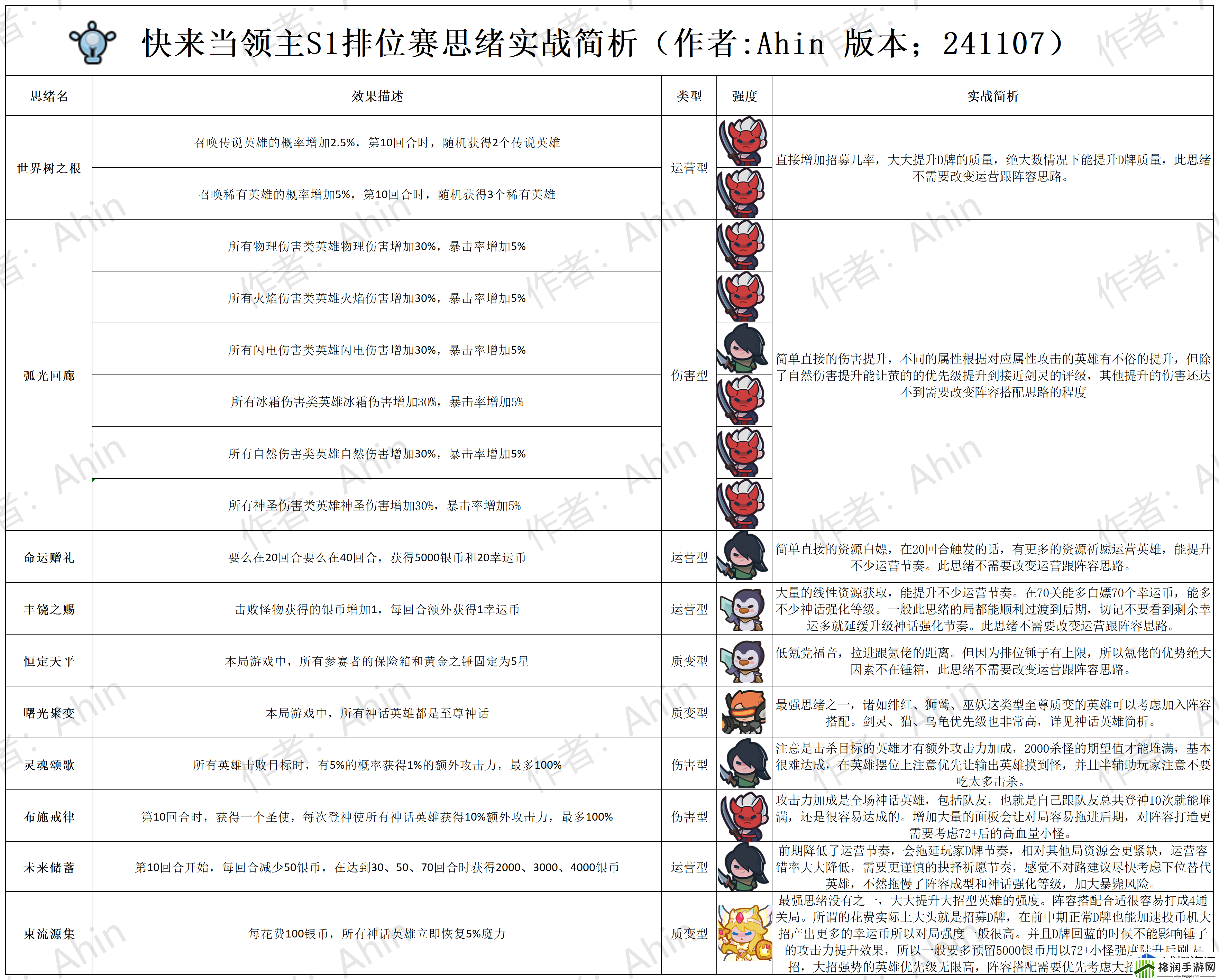 稀有物品的获得