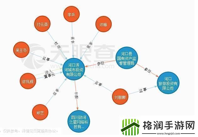 剖析天神镇真相