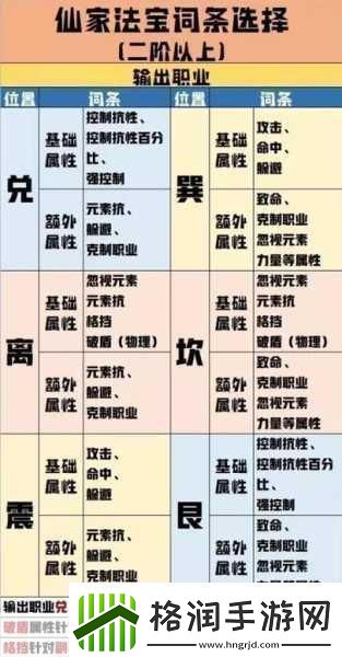 倩女幽魂手游刀客技能搭配秘籍