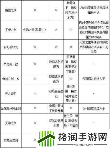 勇者斗恶龙11全面攻略