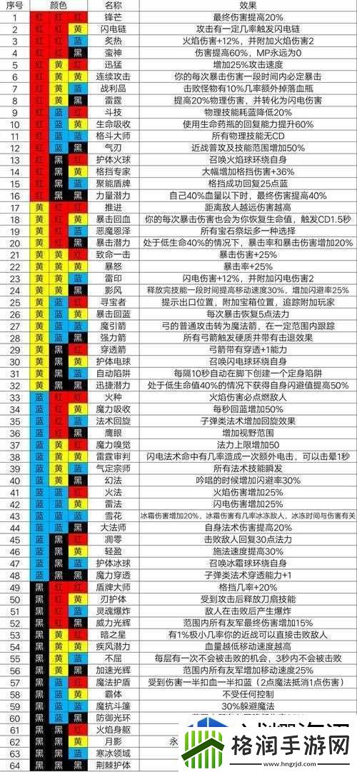 超人气大热门
