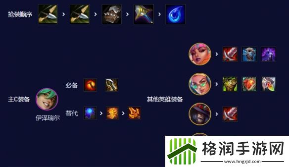 云顶之弈爵士EZ95阵容推荐