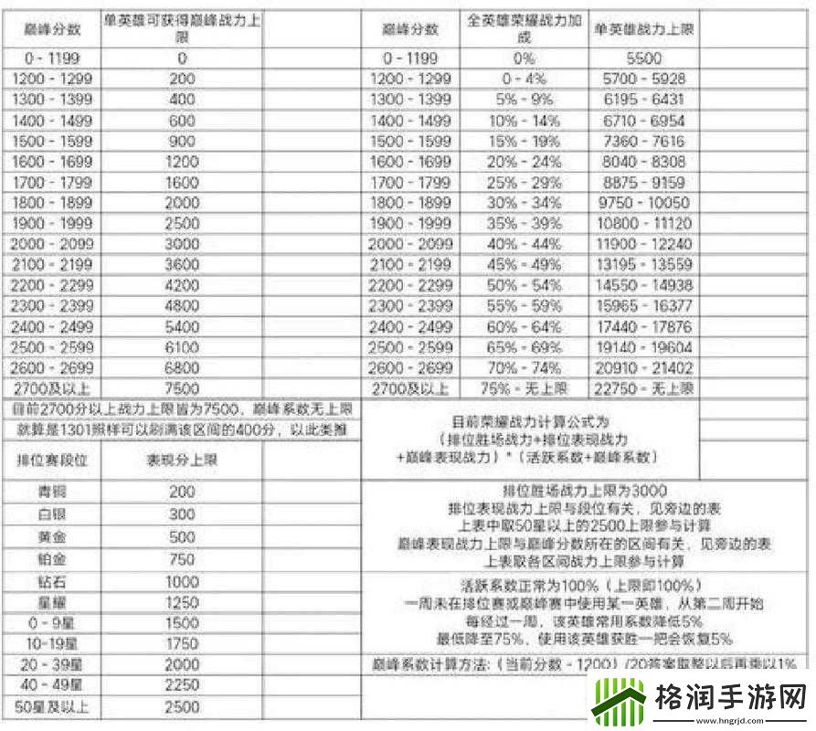王者荣耀巅峰赛全面解析