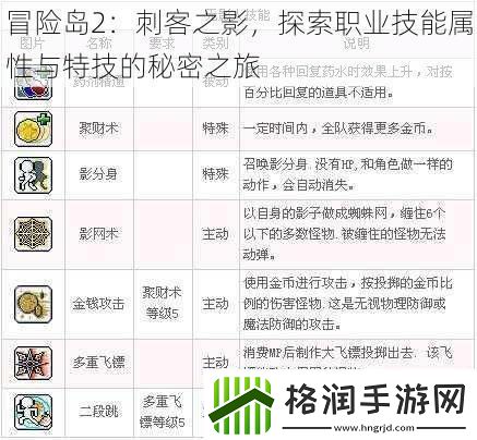 冒险岛2
