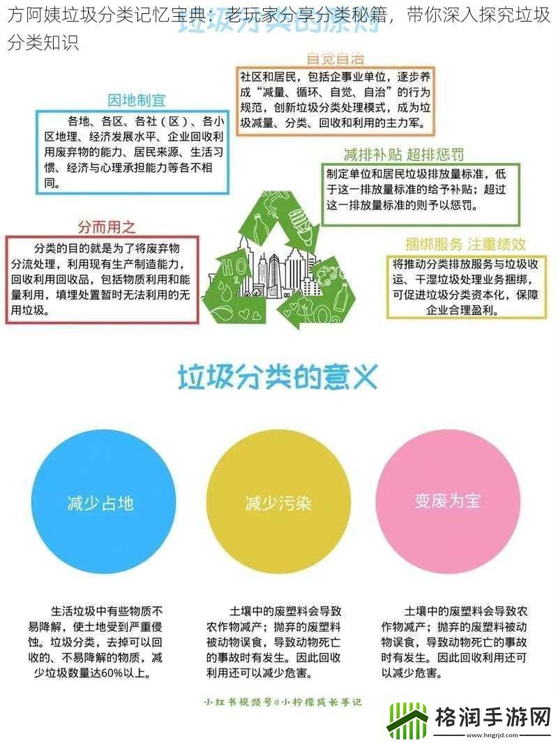 方阿姨*分类记忆宝典