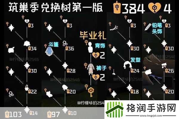 光遇预言季毕业物品全揭秘