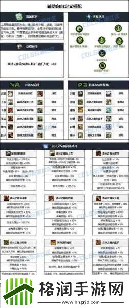 DNF加命中装备与首饰全解析