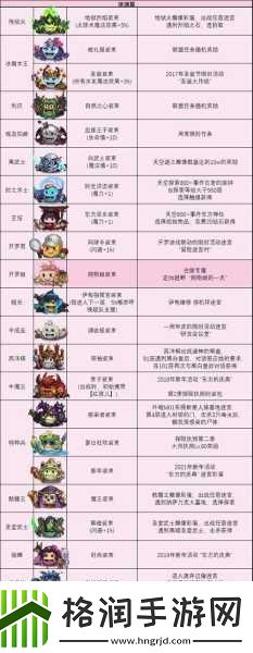 不思议迷宫联盟积分攻略