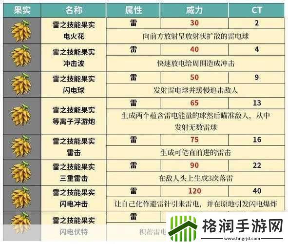 幻兽帕鲁技能果实刷新机制详解