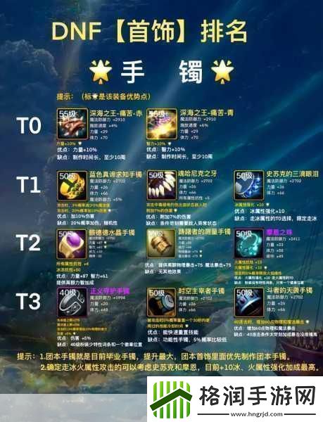 DNF加命中装备与首饰全解析