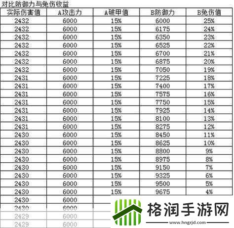 烟雨江湖青蚨功属性全解析