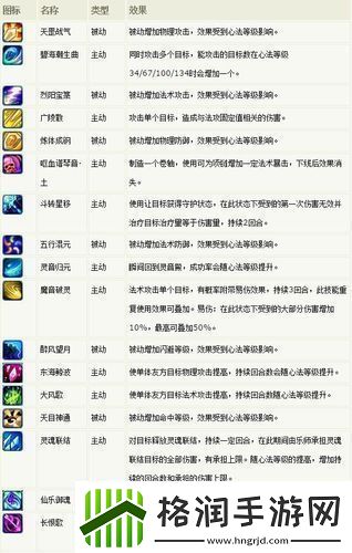 梦幻诛仙2灵音加点