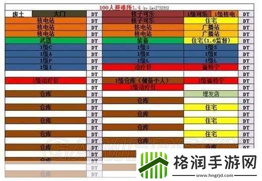 辐射避难所无限刷箱子攻略打造你的资源宝库