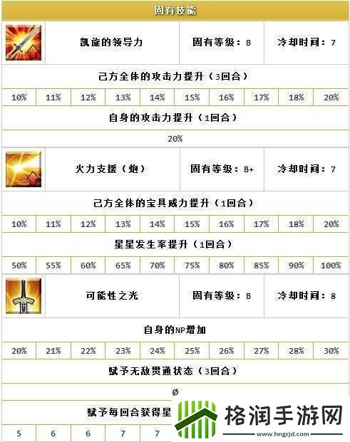 FGO游戏中特攻宝具全面解析