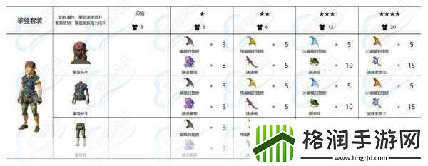 塞尔达传说橡胶套装全攻略