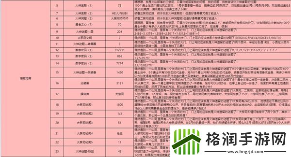 灵光文明冰封墓地变强的咒语答案是什么
