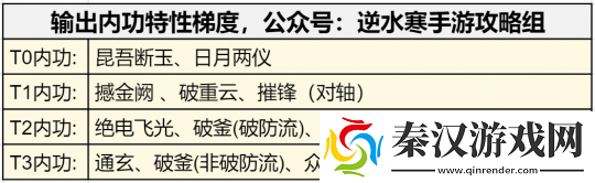 逆水寒手游1.3.2内功特性
