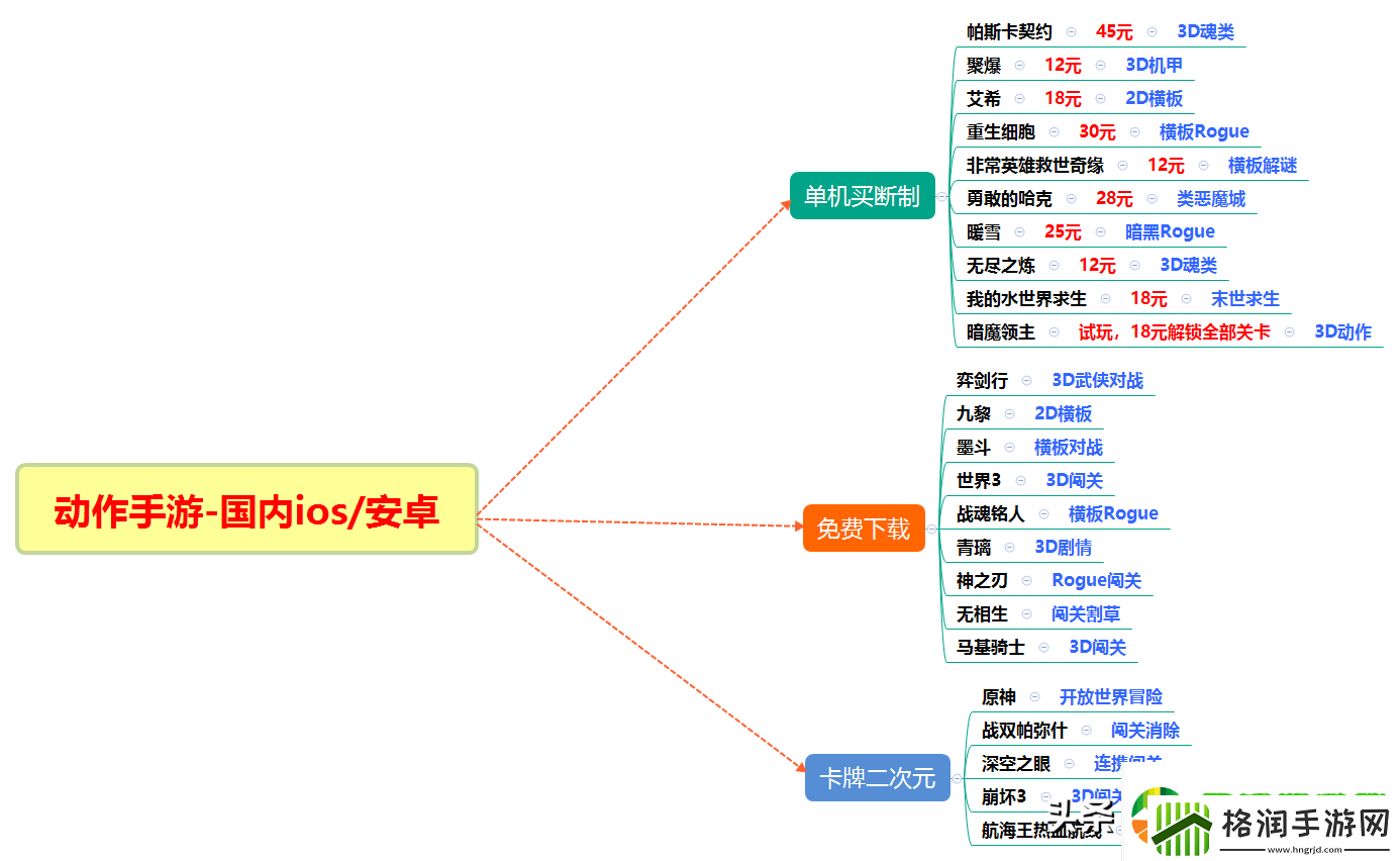 安卓免费单机游戏推荐