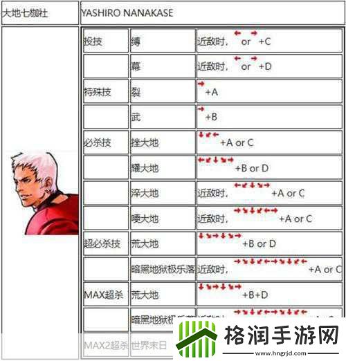 拳皇2002出招秘籍