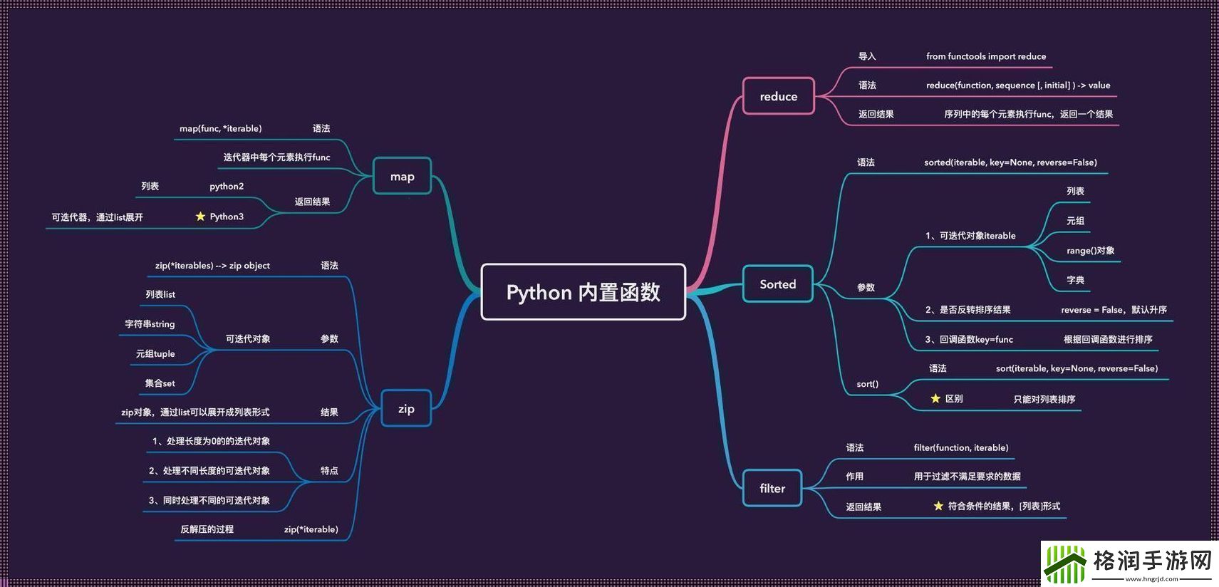 “ID”这货在Python里搞啥呢
