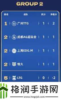 久诚、Fly时隔871天再交手