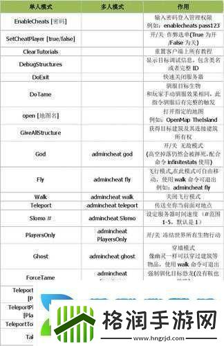 方舟生存进化2022年作弊码全集助你解锁前所未有的全新游戏体验