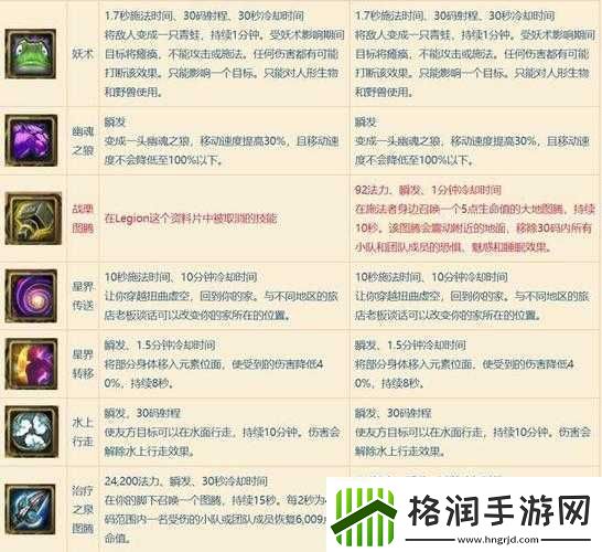 魔兽世界8.0版本生存猎人技能全面解析