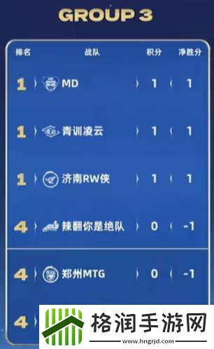 久诚、Fly时隔871天再交手