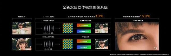 华为nova10配置怎么样