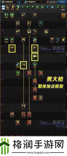 DNF新版本大枪职业