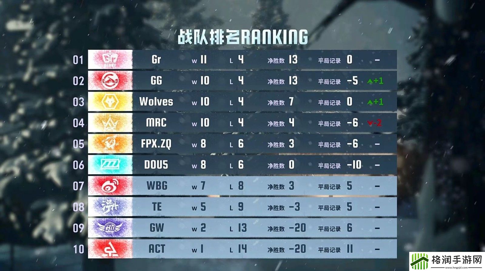 群狼呼啸！Wolves战队磨牙利爪**连捷——第五人格2024秋季赛第八周赛报发布