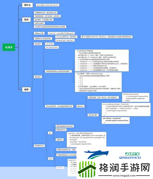 沉重|AJAX深入浅出