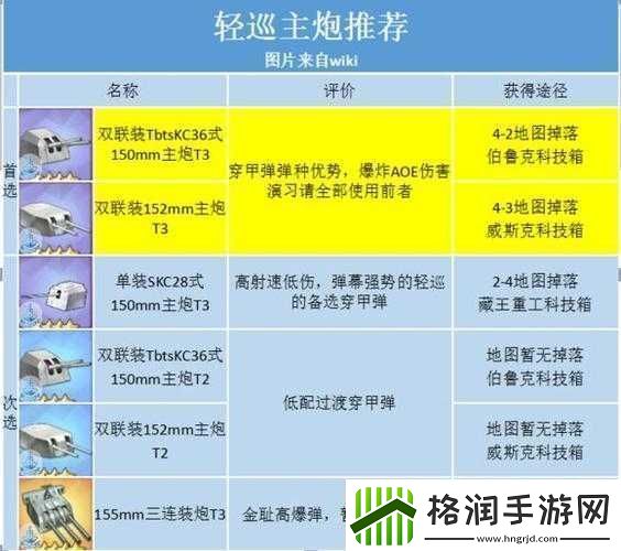 碧蓝航线芝加哥装备搭配攻略