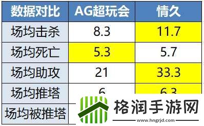 久诚、Fly时隔871天再交手