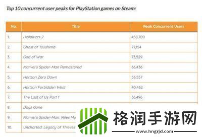 战神4神秘通道入口的使用方法