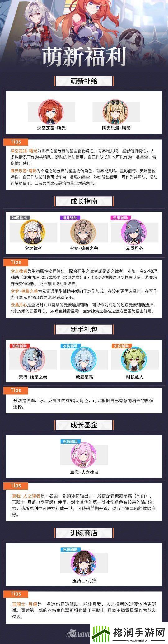 崩坏38.0版本培养思路、队伍搭配