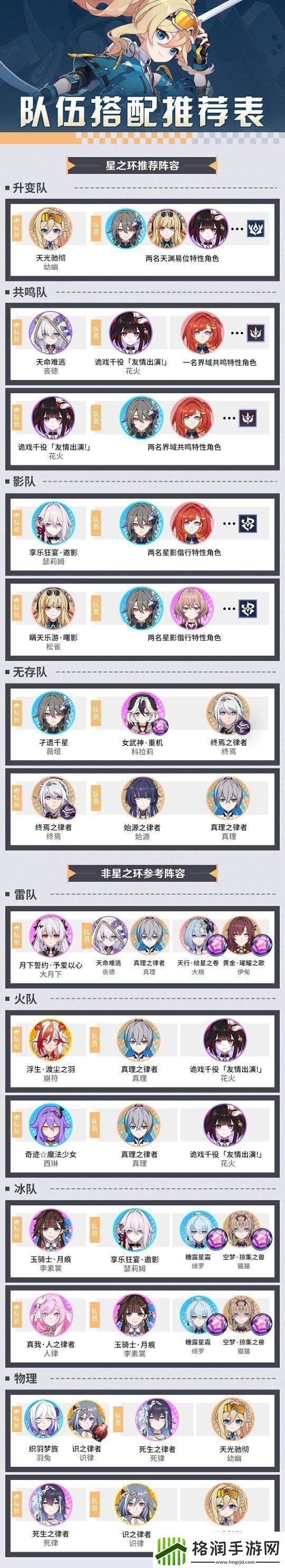 崩坏38.0版本培养思路、队伍搭配