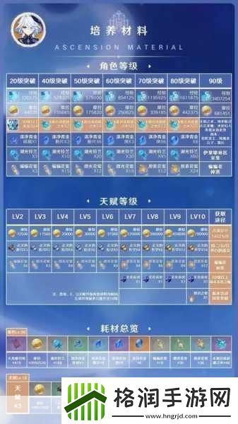 原神重云培养全攻略