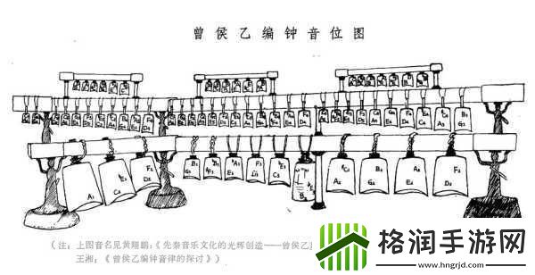 探寻最强蜗牛中的曾侯乙编钟